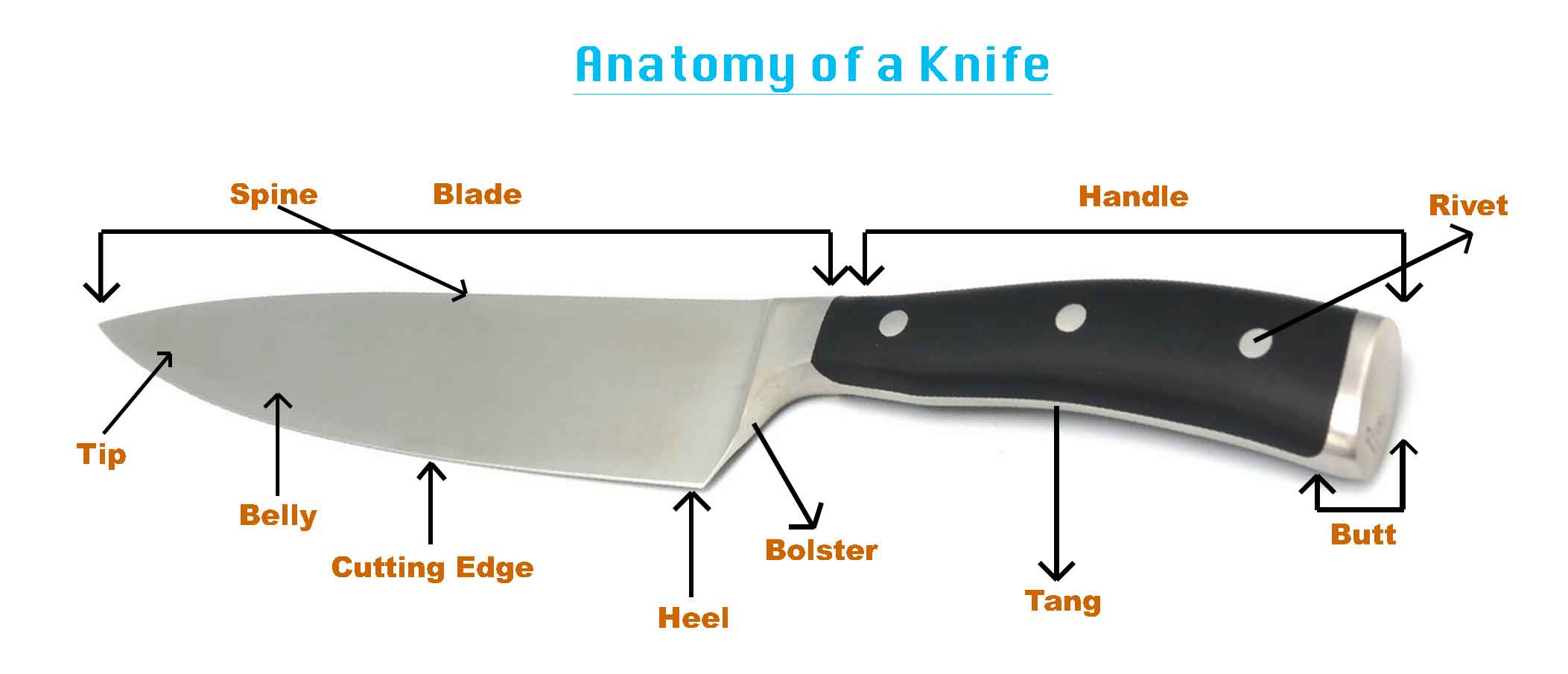 TIps Knives Grandpa Cooks